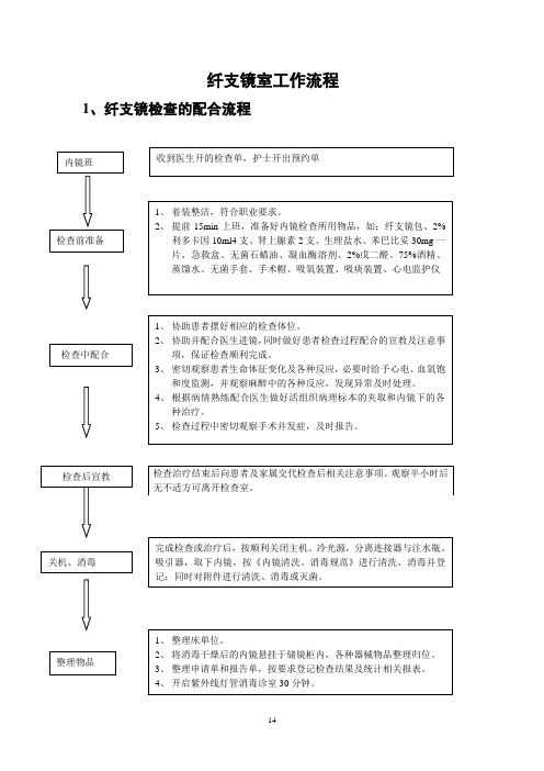 纤支镜室工作流程
