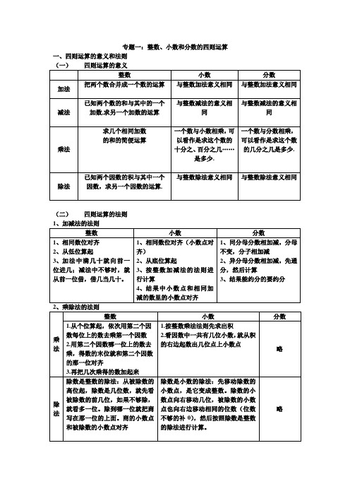 第一讲：整数、小数及分数的四则运算