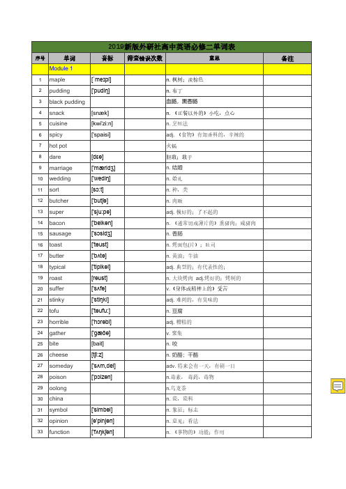 2019新外研版英语必修二单词及默写表