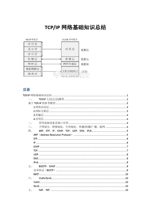 TCPIP学习总结