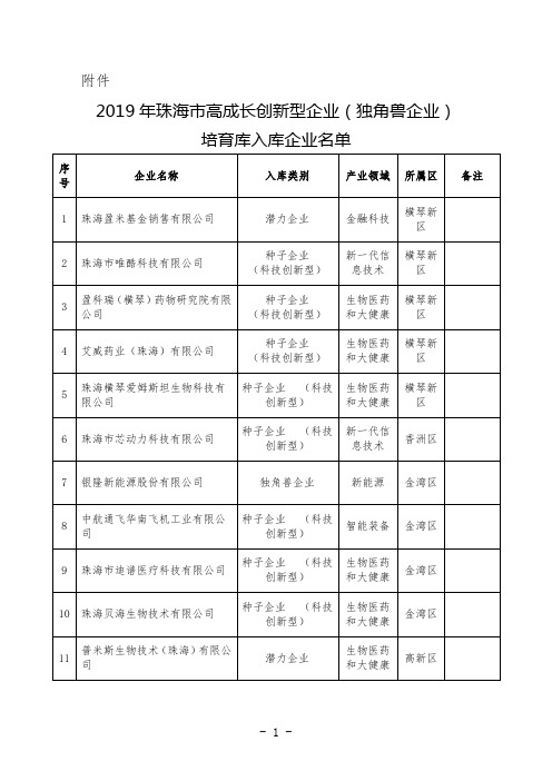 2019年珠海市高成长创新型企业(独角兽企业)