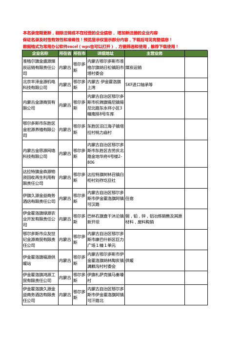 新版内蒙古省鄂尔多斯金源工商企业公司商家名录名单联系方式大全68家