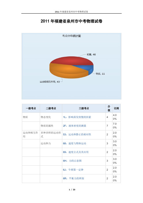 2011年福建省泉州市中考物理试卷