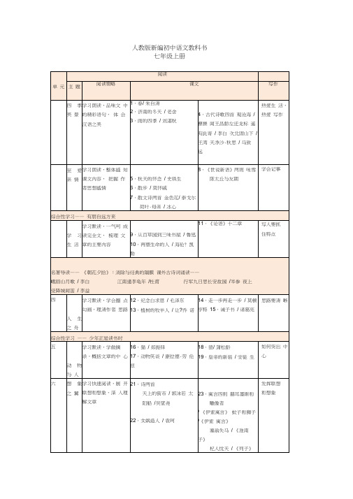 (完整版)部编版初中语文三年目录全