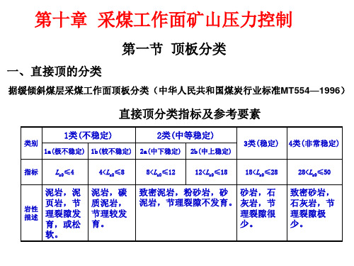 第十章  采煤工作面矿山压力控制