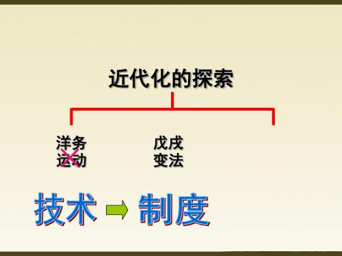 第6课 戊戌变法