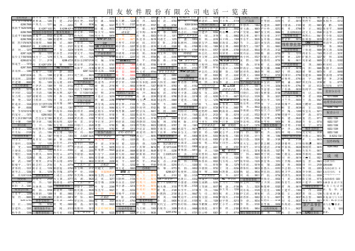 用友软件 通讯录