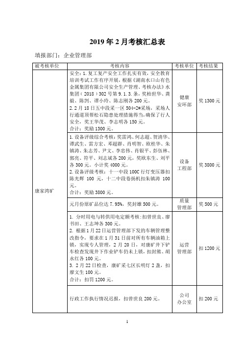 2019年2月考核汇总表
