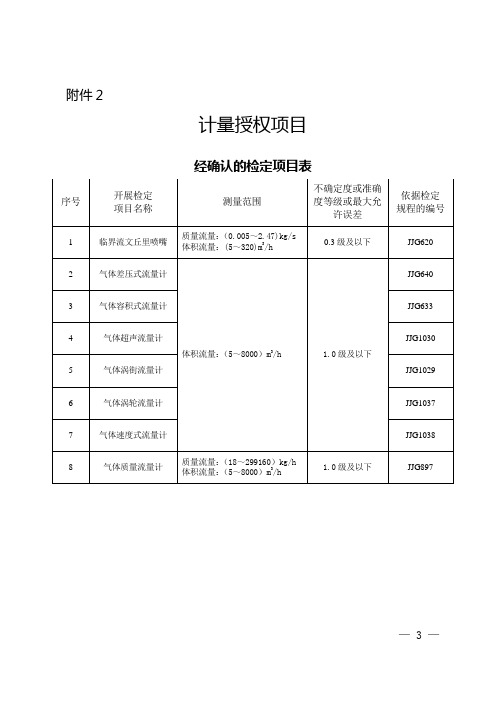计量授权项目.doc