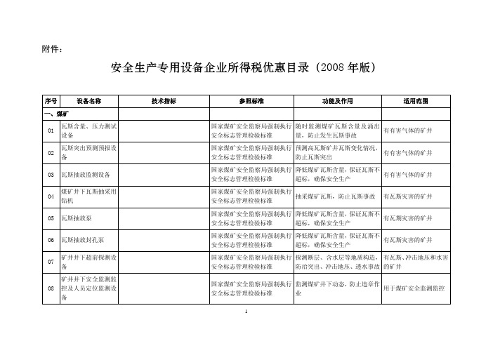 安全生产专用设备企业所得税优惠目录(2008)