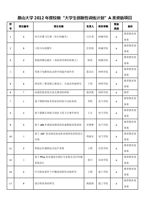 燕山大学创新性试验计划