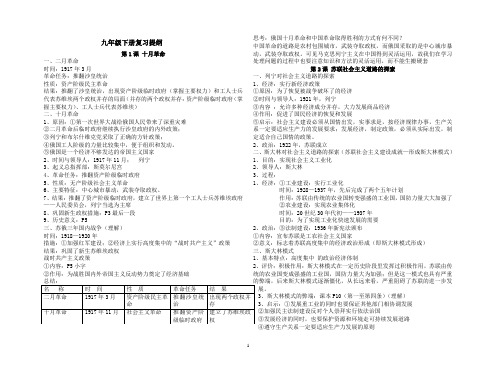 九年级下册历史知识点归纳