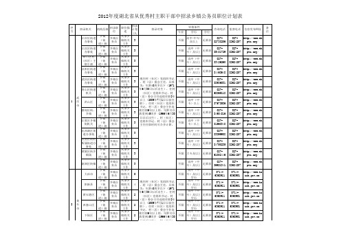 乡镇定向招录村(社区)主职干部职位计划表
