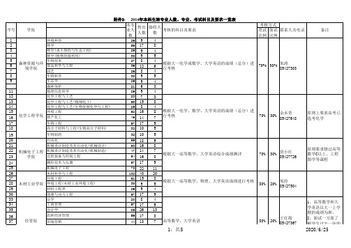 、2014年本科生转专业人数、专业、考试科目及要求一览表