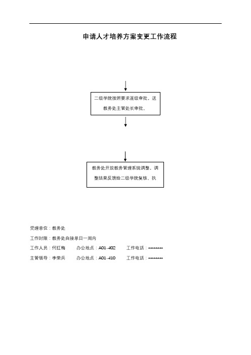 申请人才培养方案变更工作流程 【模板】