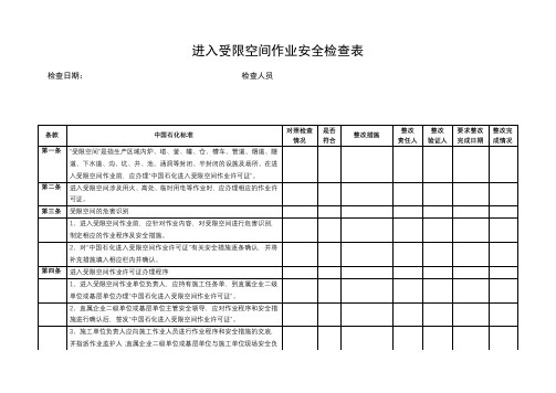 进入受限空间作业安全检查表