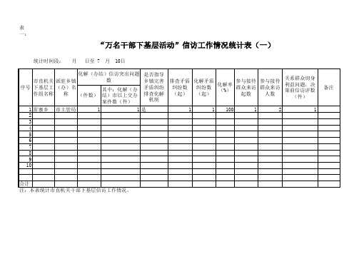 万名干部下基层活动信访工作统计表一