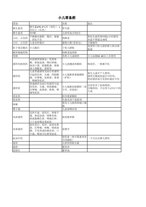 家庭常备药--小儿