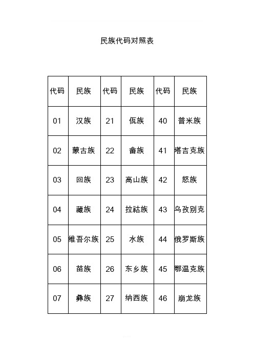 民族代码对照表