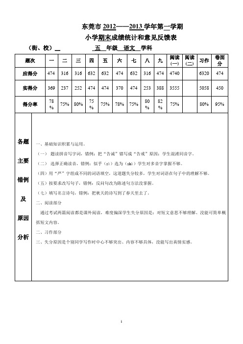 2012-2013学年度第一学期小学语文期末试卷分析表