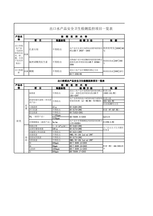 水产品出口各国商检项目