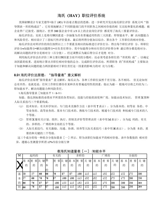 海氏职位评价系统