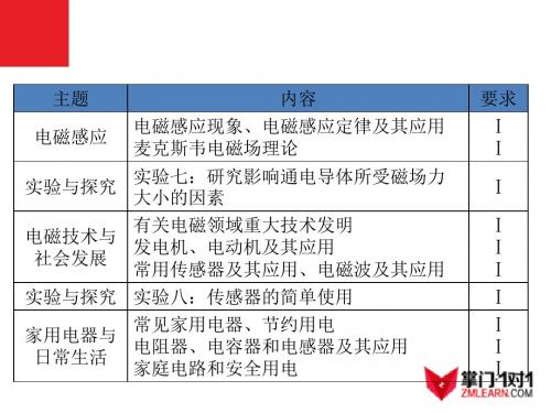 高中物理学业水平测试课件专题十五电磁感应、电磁技术与社会发展、家用电器与日常生活