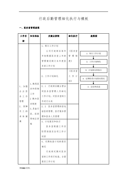 行政后勤管理细化执行与模板