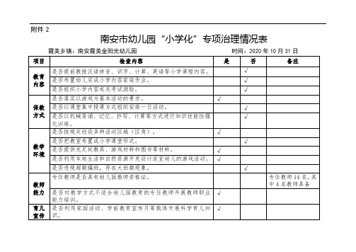 “去小学化”专项治理情况表