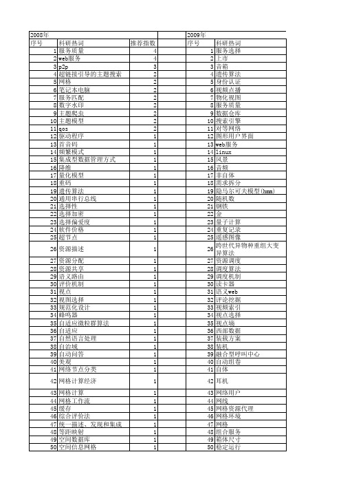 【计算机应用】_用户选择_期刊发文热词逐年推荐_20140726