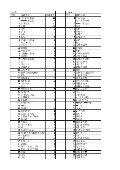 【国家自然科学基金】_morris方法_基金支持热词逐年推荐_【万方软件创新助手】_20140730