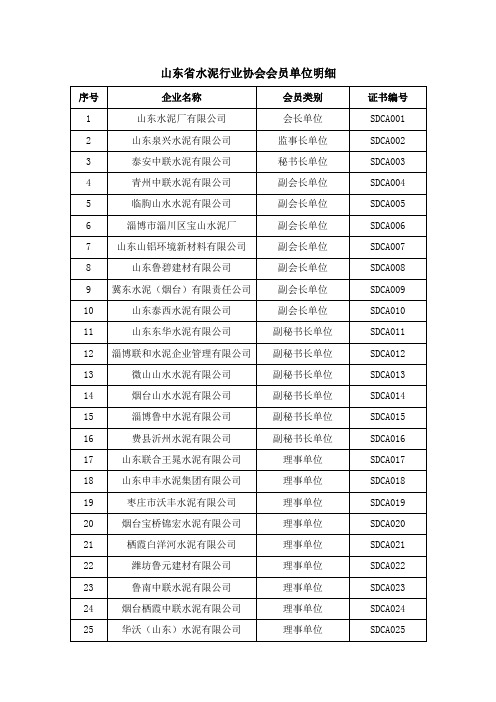 山东省水泥行业协会会员单位名单-a75d405b-cd00-44fc-9b38-c2d281650a1c