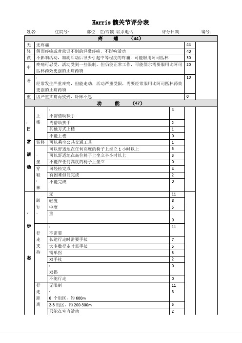 髋关节Harris评分表