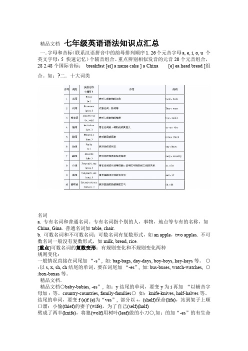 新人教版七年级英语语法知识点汇总教案资料