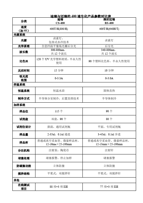 迪瑞400 VS 迈瑞400