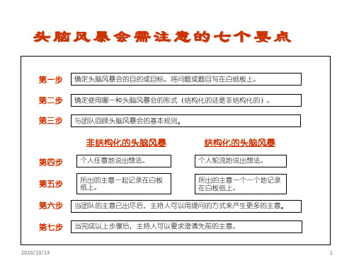 头脑风暴会7要点PPT课件