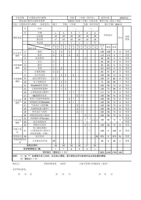 技工院校各专业教学计划表2020.5,20