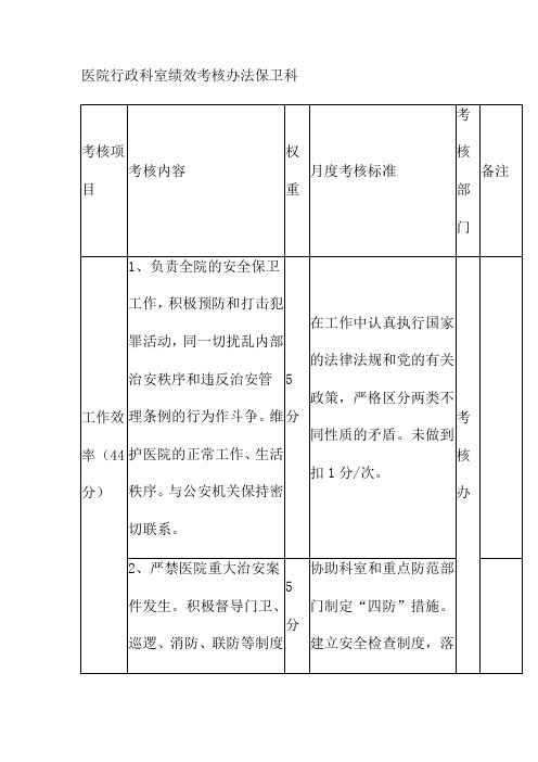 医院行政科室绩效考核办法保卫科