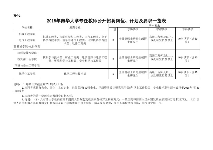 2018年南华大学专任教师公开招聘岗位、计划及要求一览表
