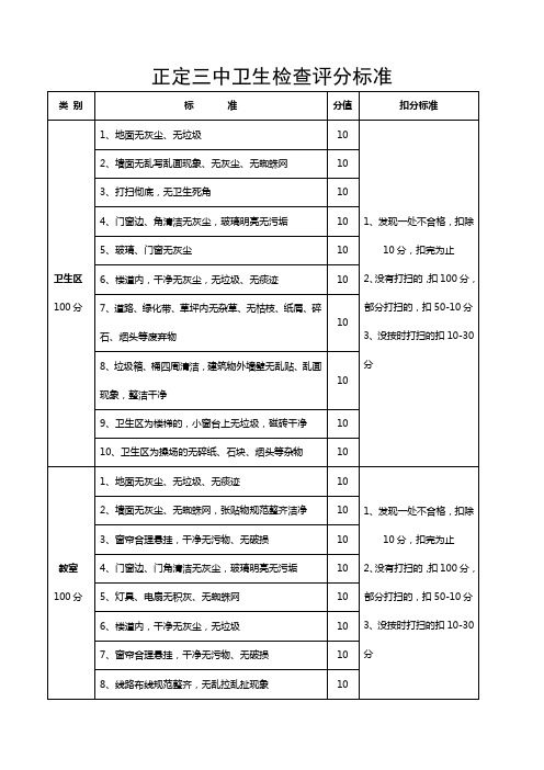 卫生检查评分标准1