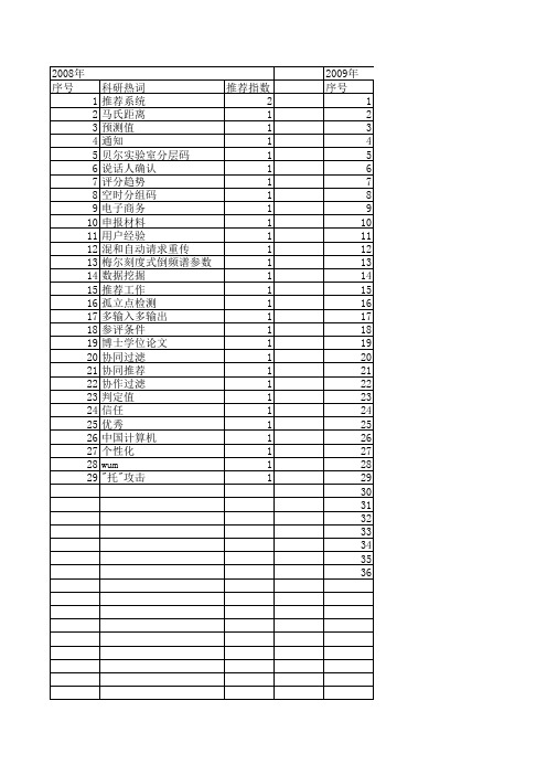 【小型微型计算机系统】_推荐_期刊发文热词逐年推荐_20140724