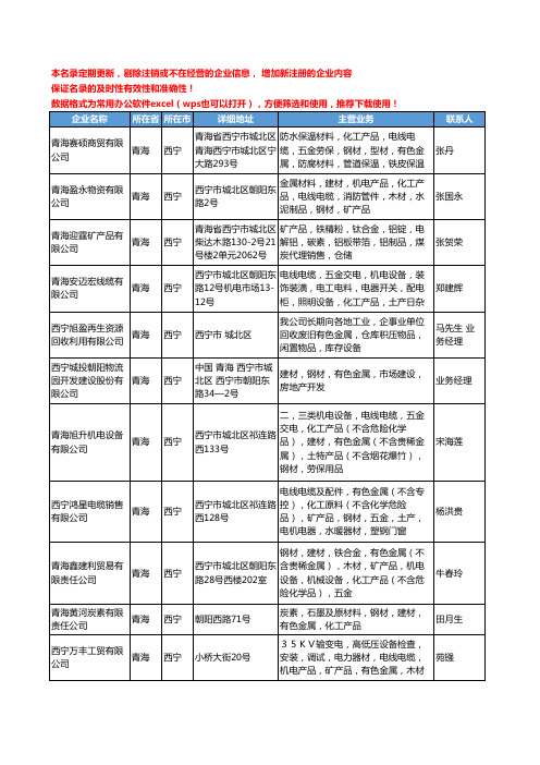 2020新版青海省西宁有色金属工商企业公司名录名单黄页大全168家