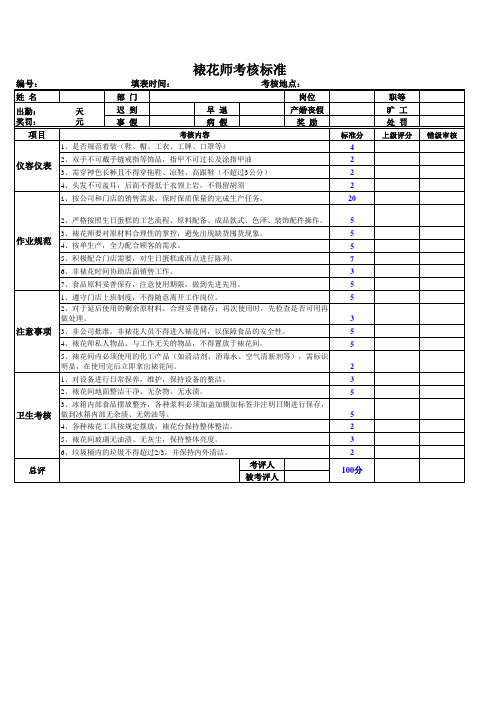饼房管理-裱花师绩效考核标准
