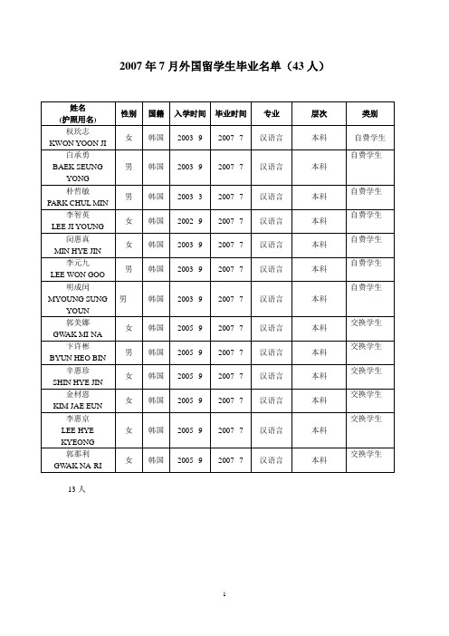 2007年7月外国留学生毕业名单(43人)