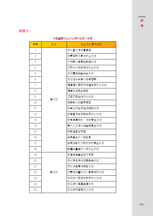 中国重要农业文化遗产名录一览表 