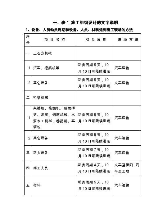 既有公路扩宽和改造施组技术标模板