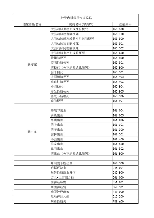 常用疾病编码