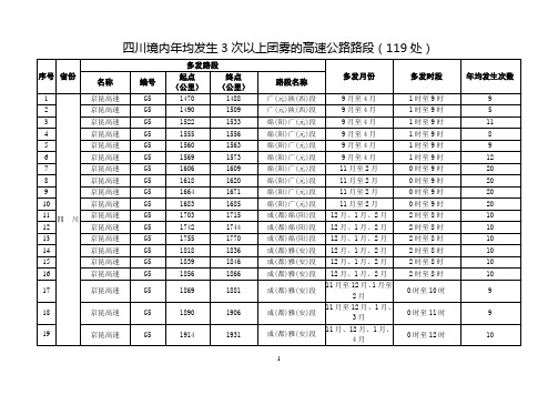四川境内年均发生3次以上团雾的高速公路路段