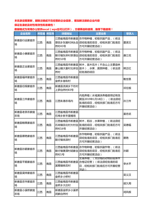 2020新版江西省南昌农场、牧场工商企业公司名录名单黄页联系方式大全54家