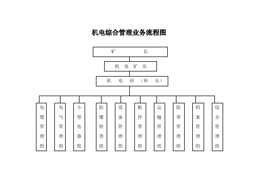 煤矿机电设备年度检修计划